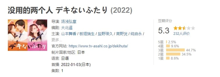 没用的两个人 デキないふたり (2022)  2.15G